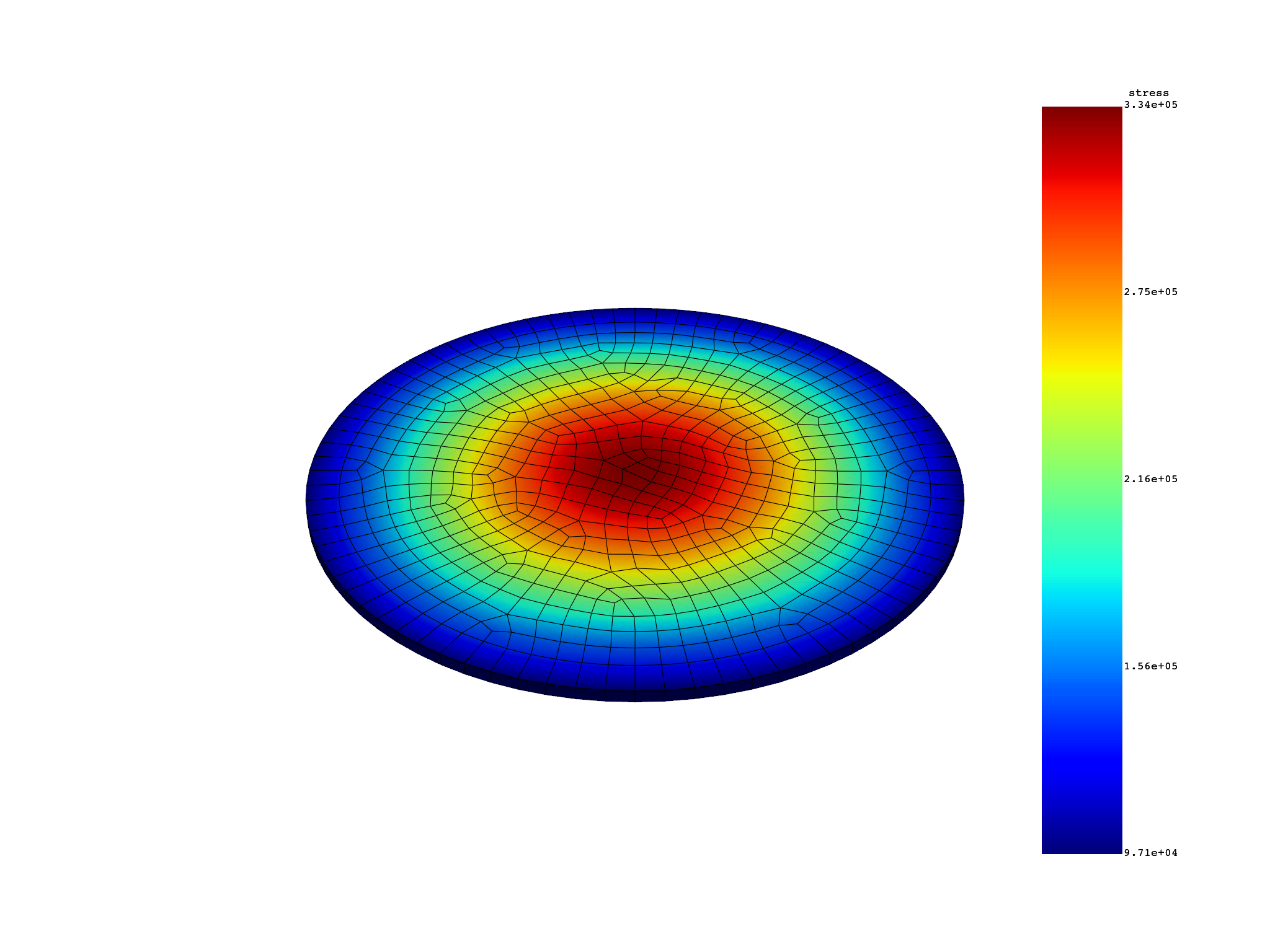 04 harmonic analysis